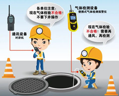 云梦有限空间操作说明